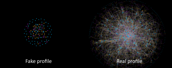 beehiveid-fake-profiles-detection