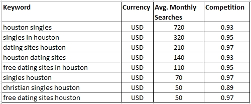 keyword-avg-monthly-searches