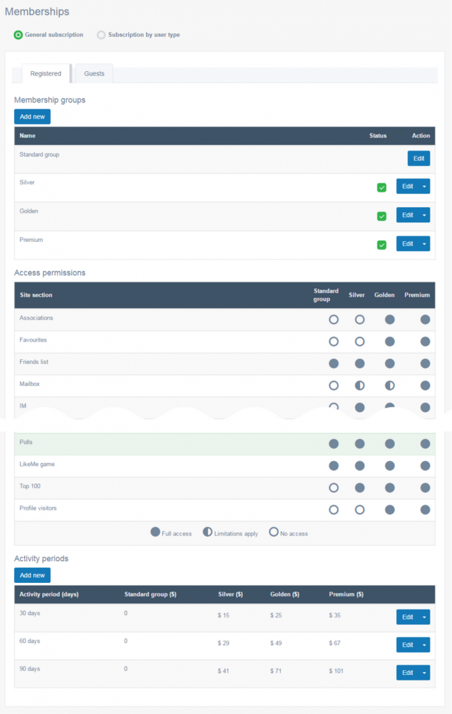 memberships-overview