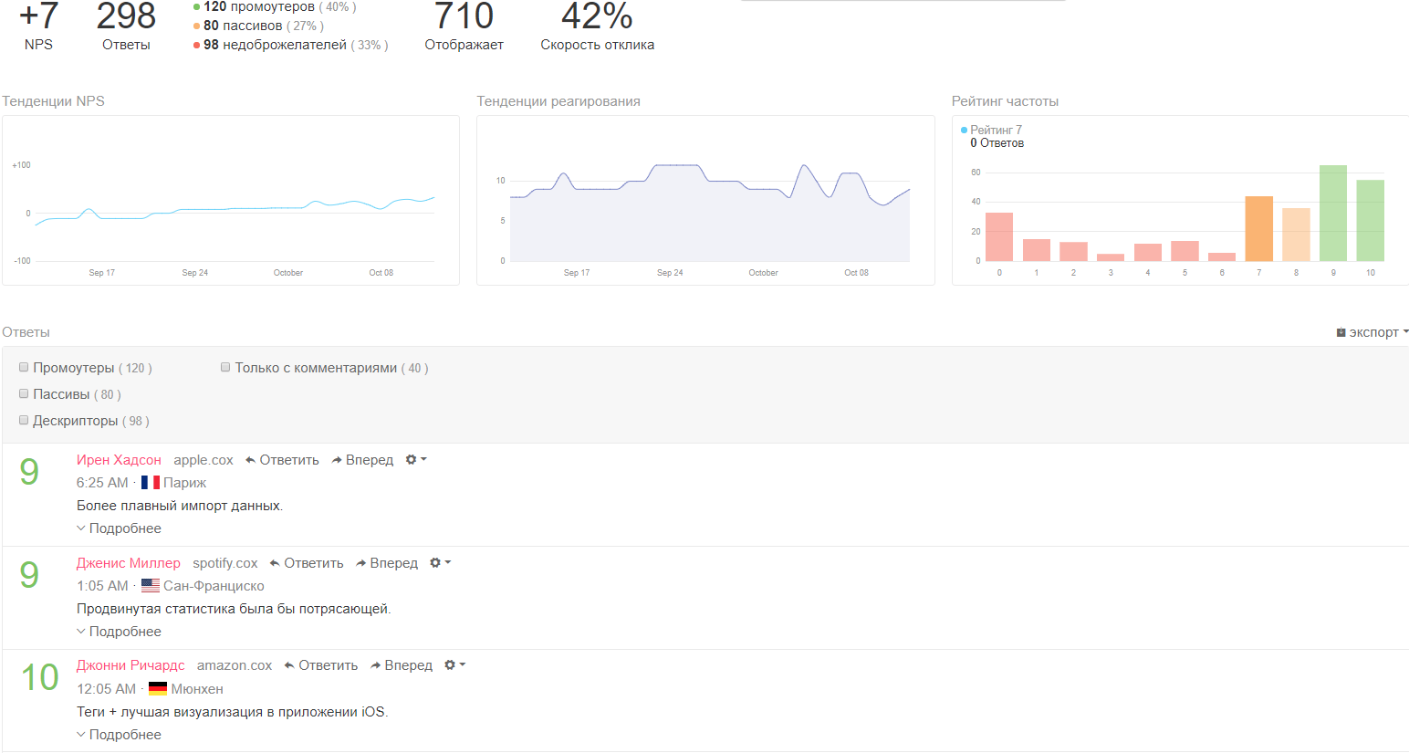 nps statistics