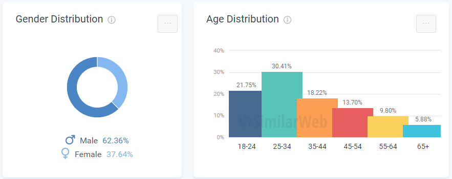 dating for 40s 50s 60s and beyond