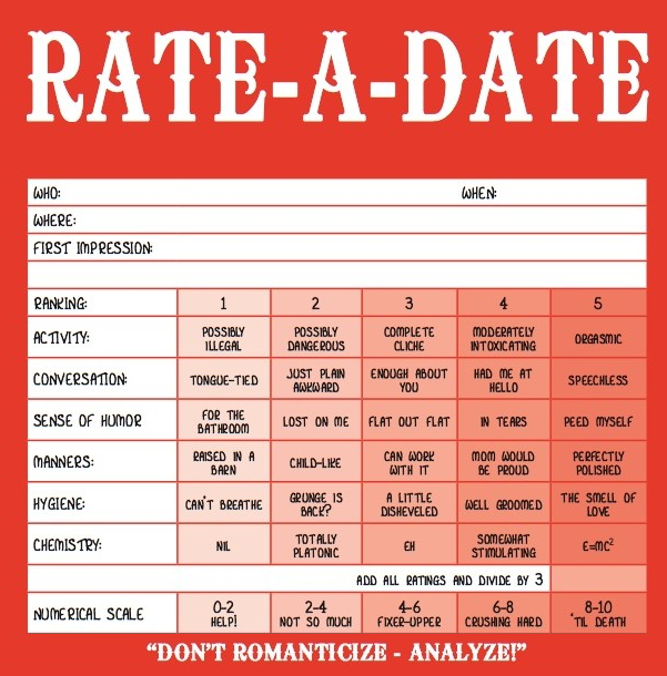 Rate your date