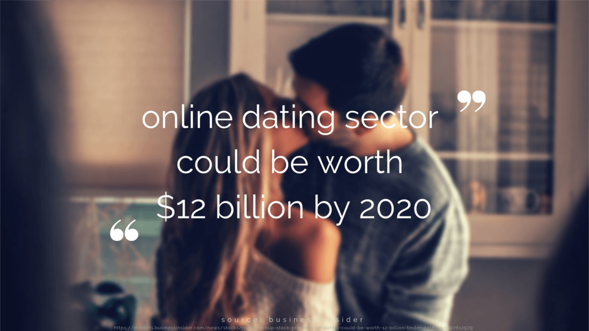 Bright future of online dating