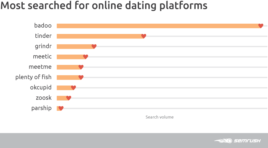 Best online dating sites and apps 2021