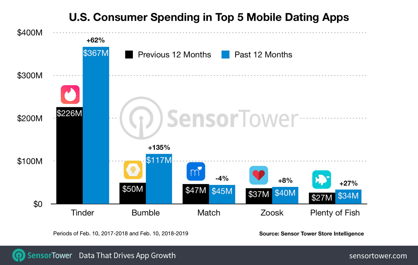 dating app for dating in your 30s dating app for dating in your 30s