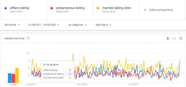 dating website trends dating website trends