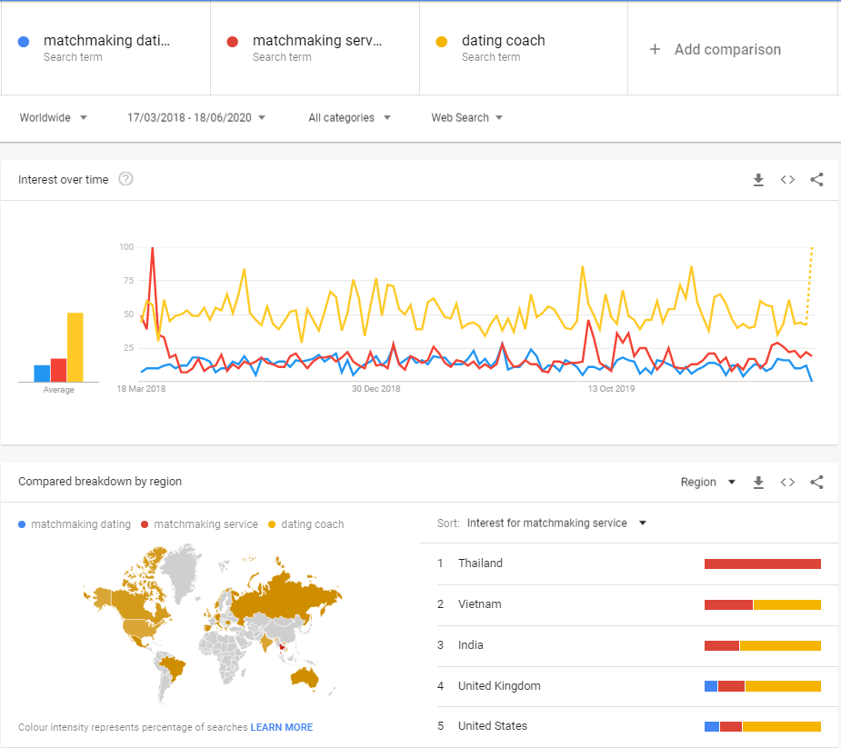 dating website trends dating website trends