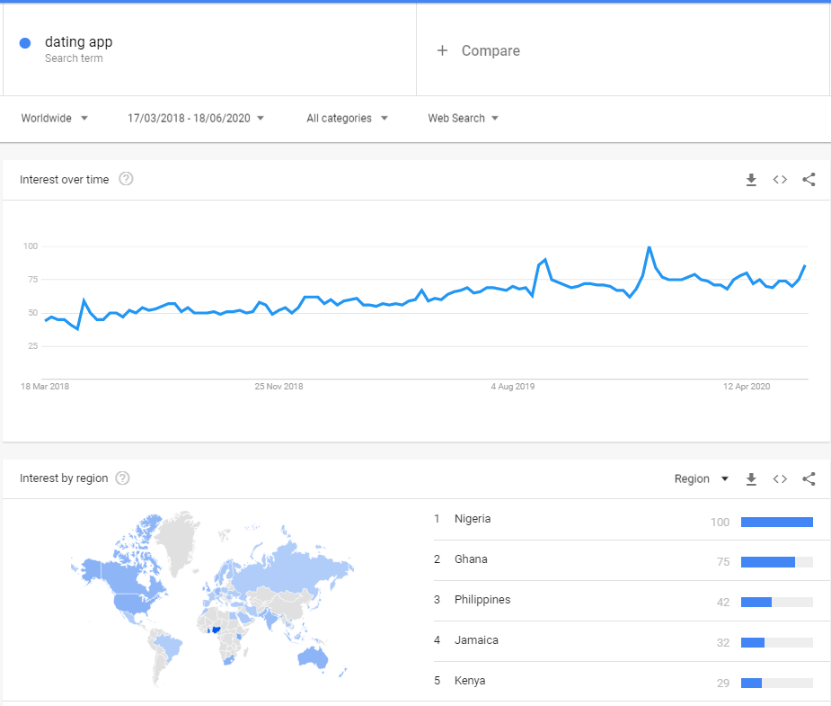 dating website trends dating website trends