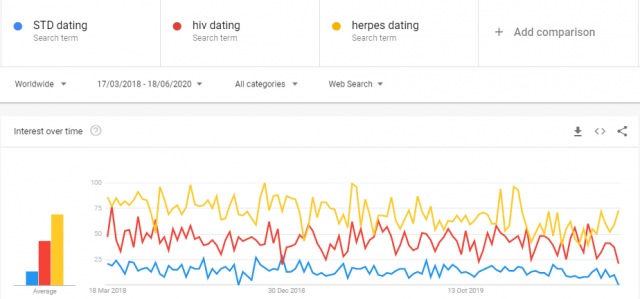 dating website trends dating website trends