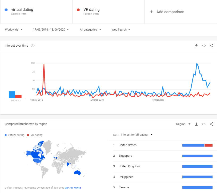 dating website trends dating website trends